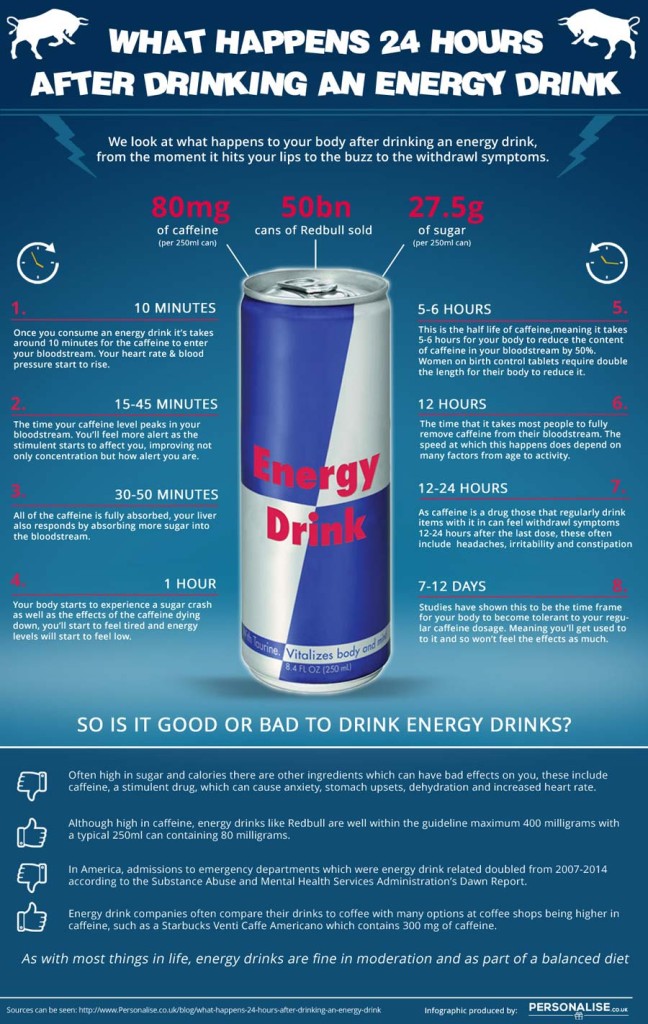 energy-drink-infographic | TMJ & Sleep Solutions